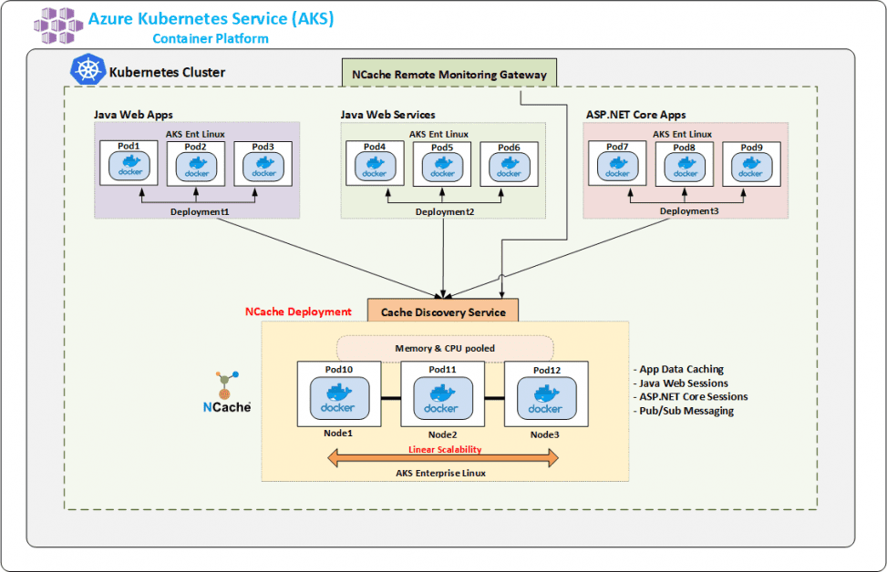 Deploy An Application Using The Azure Kubernetes Service Deploying Dockerized Net Microservice