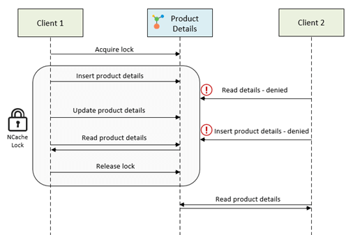 Using Locking with Cached Data in NCache