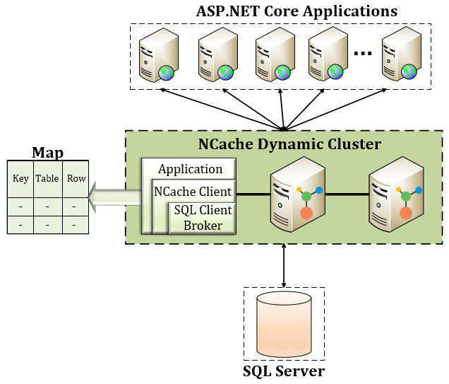 With sql