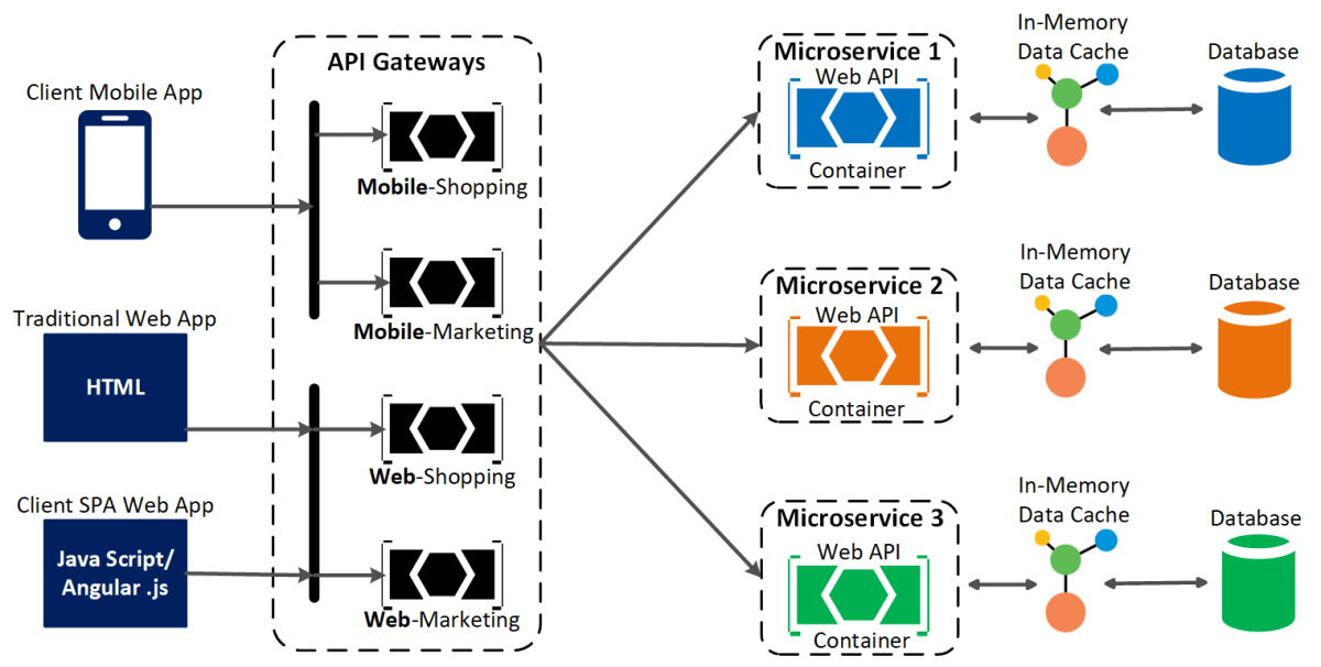 wechat windows dev infrastructure database cache