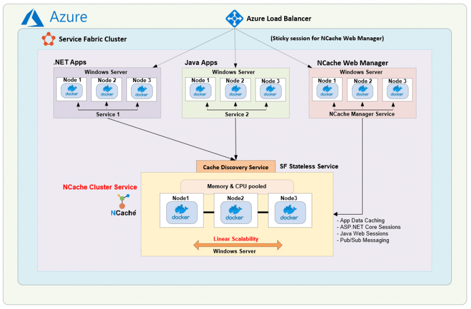 Deploying NCache in Azure Service Fabric