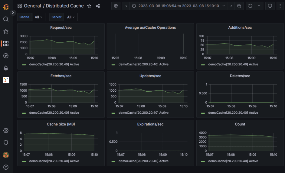 NCache Plugin Cache Dashboard to monitor cache servers