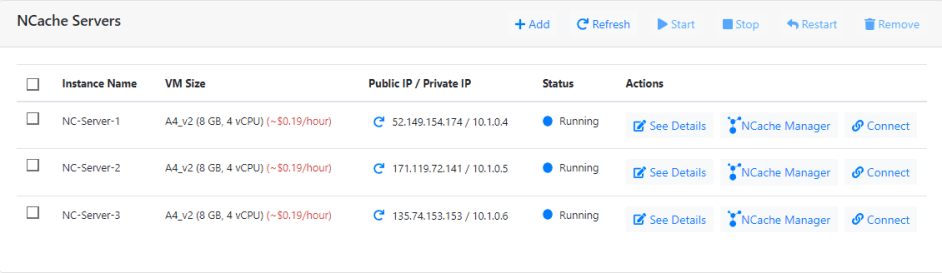  Virtual Machines Displayed on the NCache Enterprise Cloud Dashboard