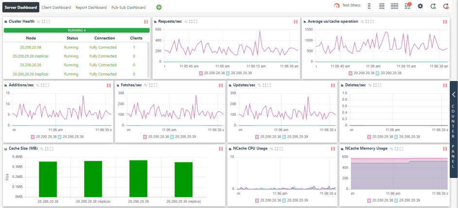 Figure 7: Monitor cache.