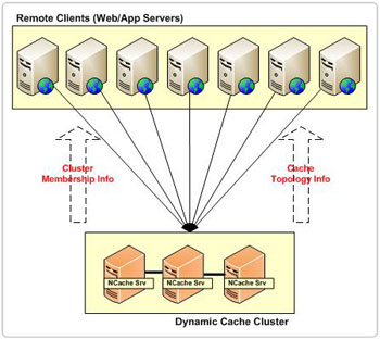 Microsoft windows dynamic cache service что это