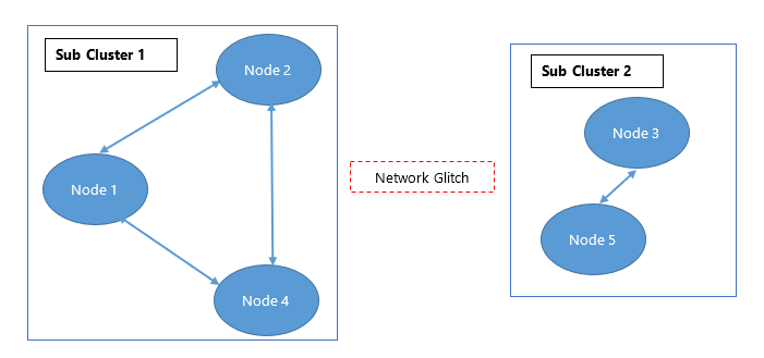 Connectivity final stage