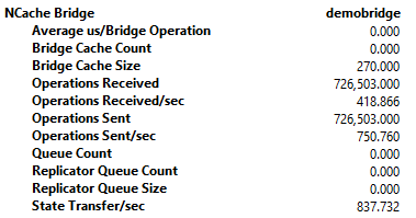 Monitor Bridge Counters using PerfMon