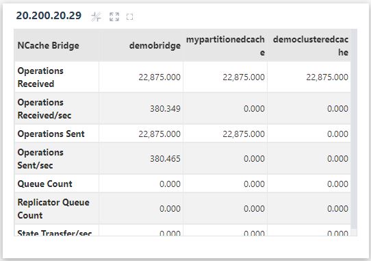 Statistic Window for Bridge