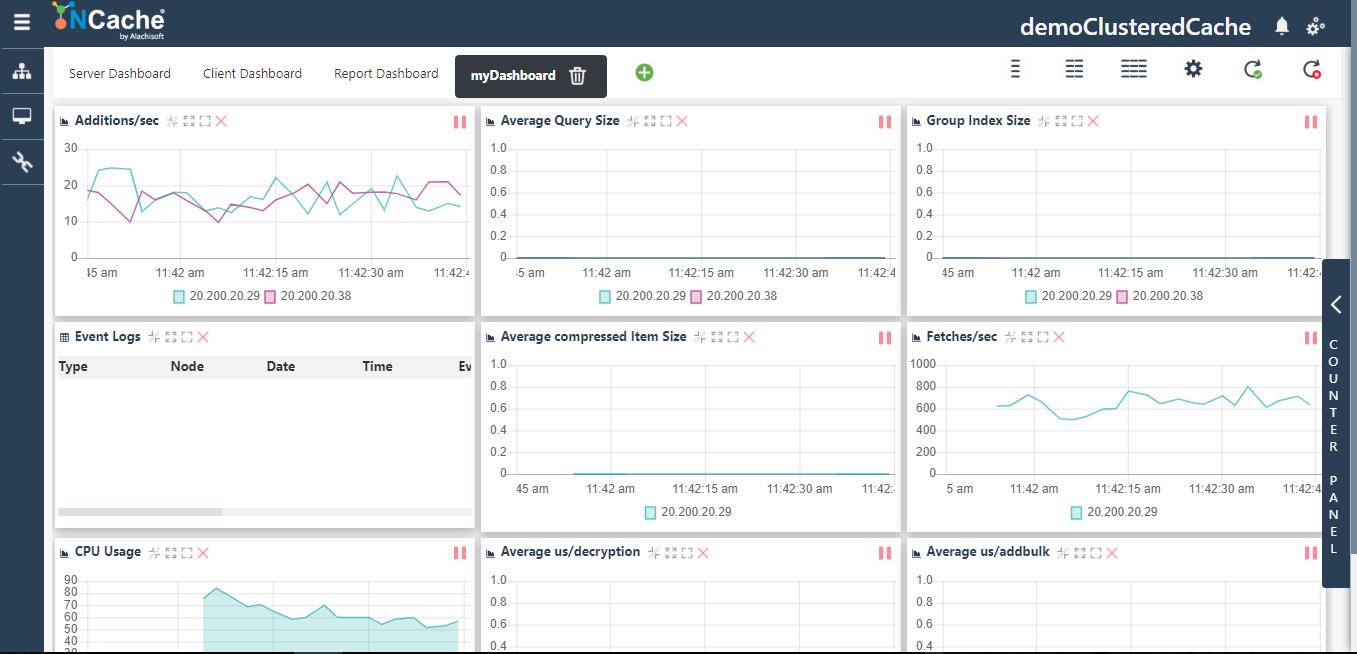 Custom Dashboard After Counters Web