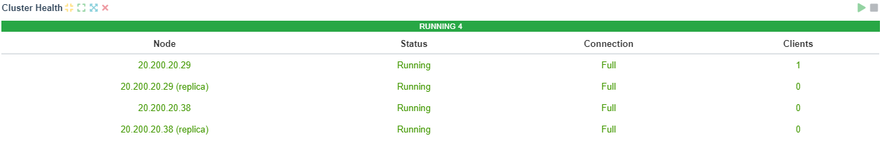 Cluster Health Web Manager