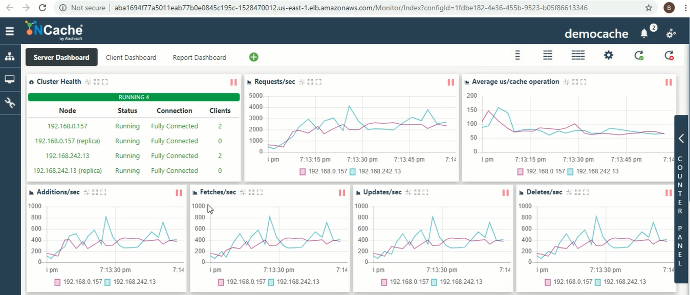 ncache-web-manager-cluster-monitor