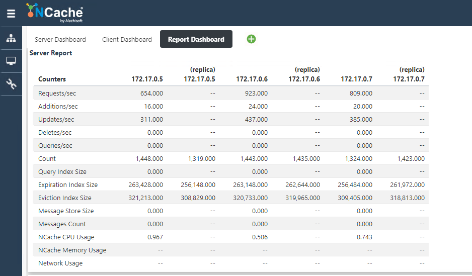 ncache-web-manager-cluster-stats