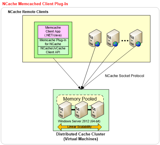 Memcached Client Plug-In for .NET