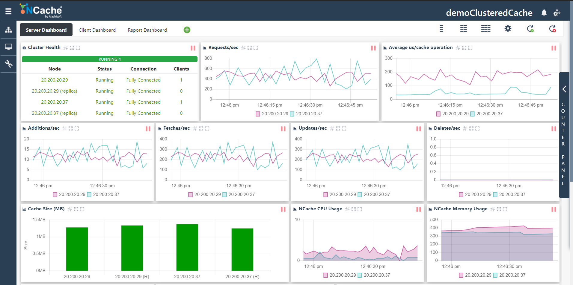 NCache Web Monitor Server Dashboard