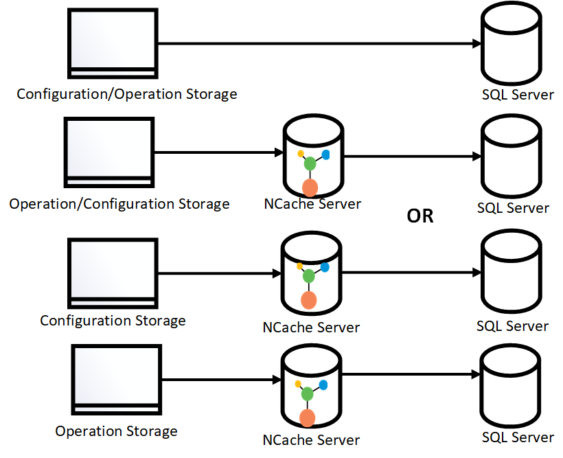 NCache as IdentityServer4 Cache Implementation