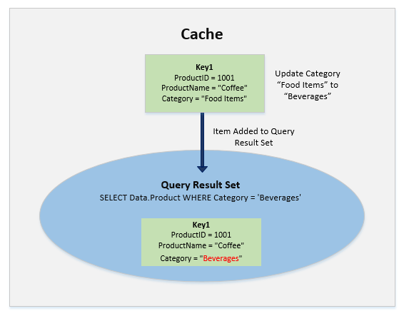 Continuous Query