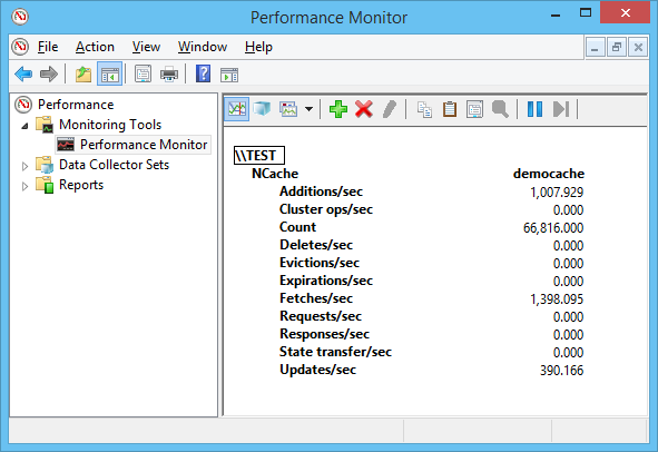 NCache Monitor PerfMon Server Counters