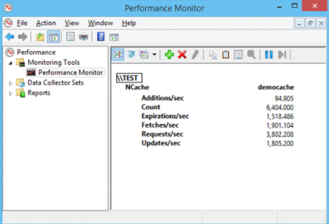 Monitor Caches