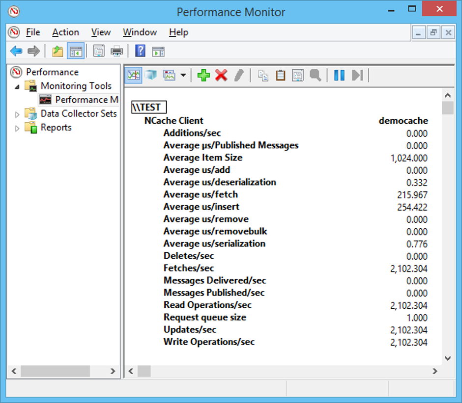 NCache Client Counnters Displayed